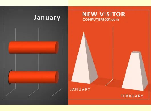 Cara Membuat Diagram Excel Bentuk Cylinder, Cone, dan Pyramid – Computer 1001