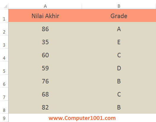 2 Cara Membuat Peringkat (Grade) Nilai Huruf di Excel – Computer 1001
