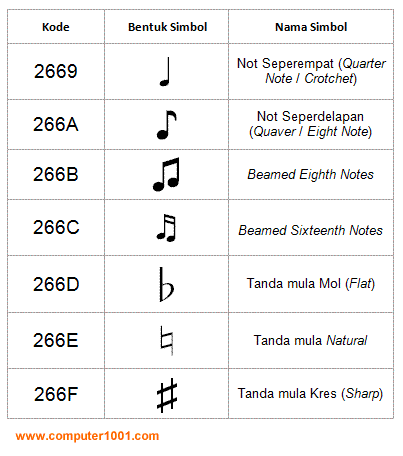 16+ Font dan Kode untuk Membuat Simbol Musik di Word – Computer 1001