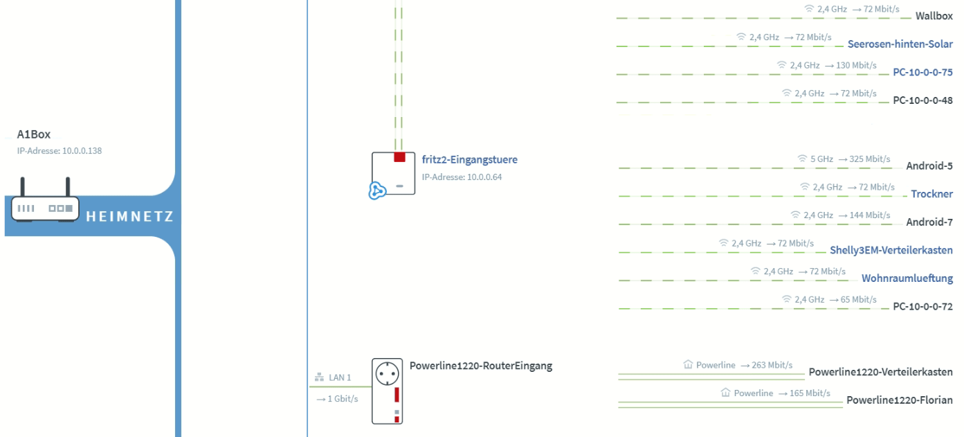 Warum nur Verbunden und kein FritzBox+Repeater Seite 2