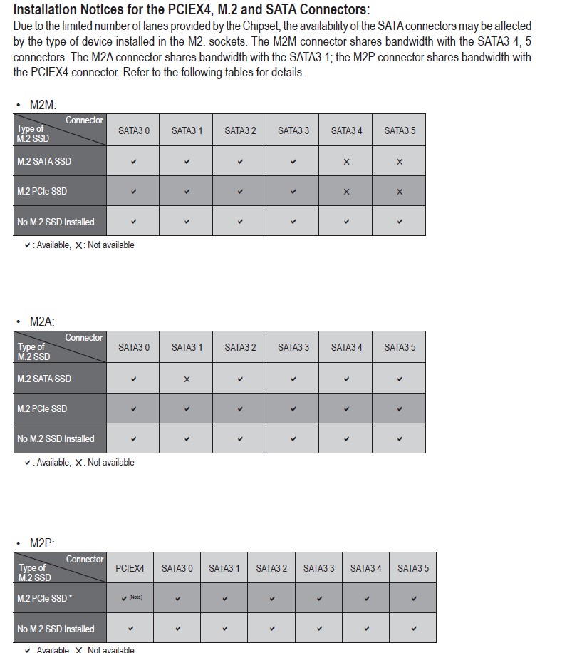 Welcher M2Steckplatz auf Gigabyte Aorus Master? ComputerBase Forum