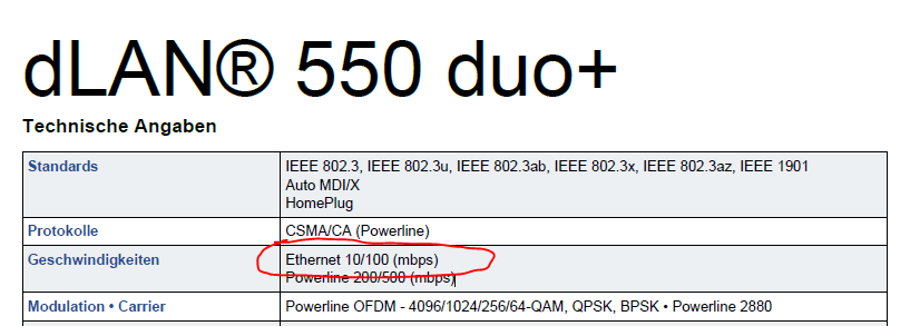 Nur 100Mbit/s via FRITZ!Box trotz 250er Leitung ComputerBase Forum