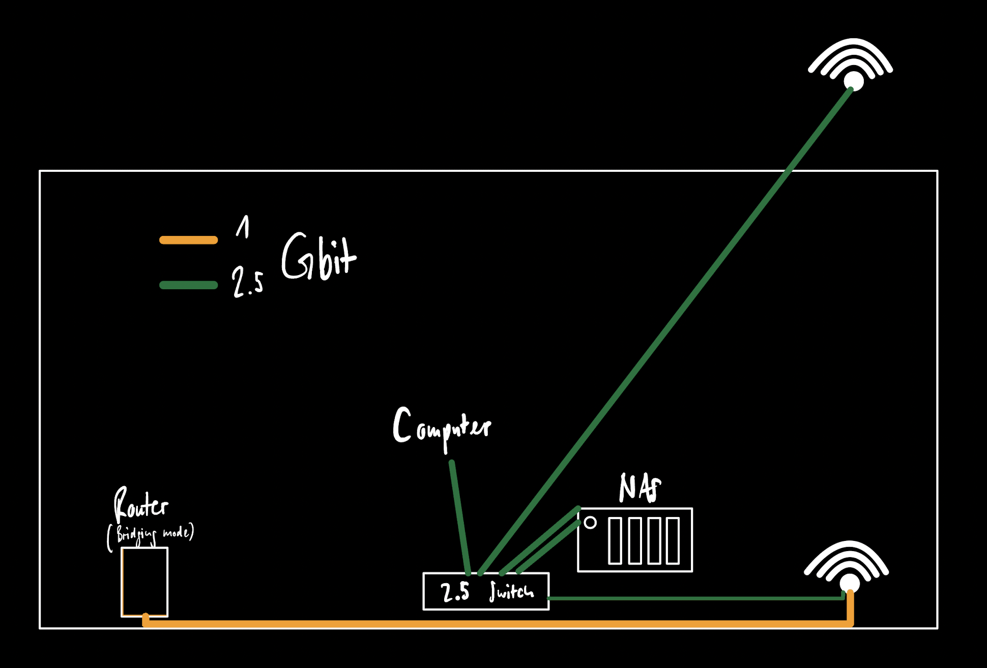Home LAN Setup 2.5 GBit / 1 WAN Port / ComputerBase Forum