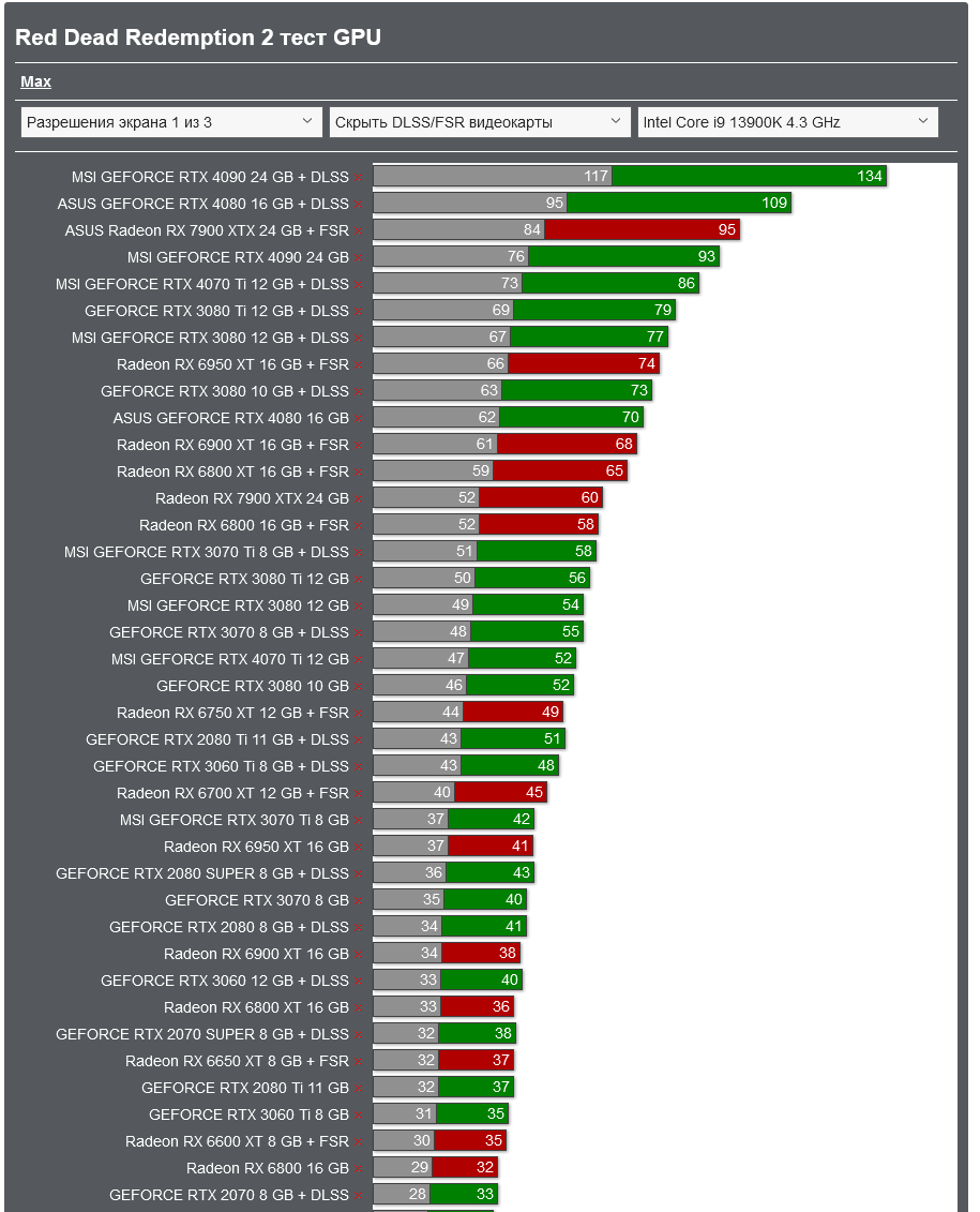 News Rockstar Games Red Dead Redemption kommt für Switch und