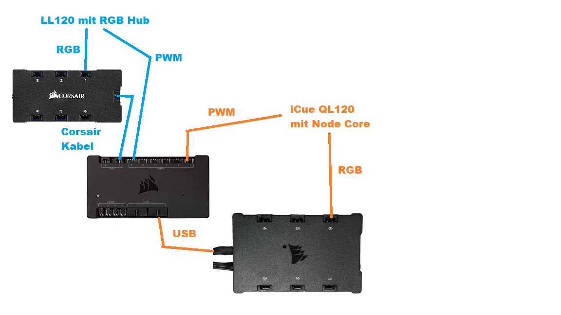 Corsair Lighting Node Core und Comander Pro ComputerBase Forum