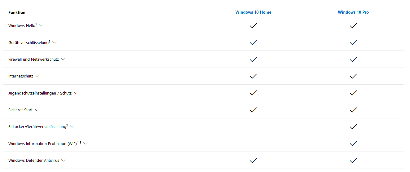 Funtkioniert ein Windows 10 Pro Key bei Windows Home? ComputerBase Forum