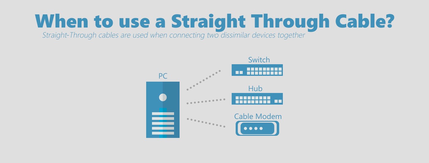 A Crossover Cable Is Used to Connect Which Devices AdonishasLawson