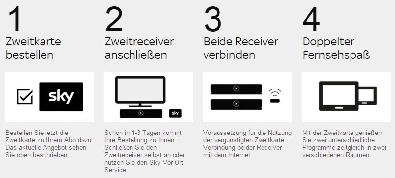 Sky Zweitkarte anderer Haushalt Ist das möglich? Computerdigital