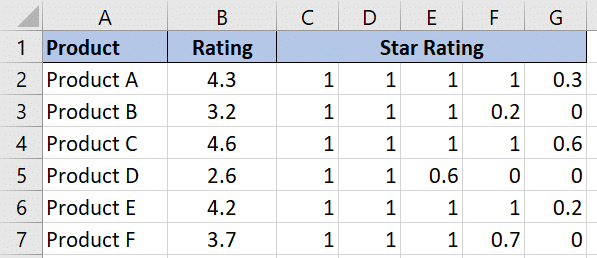 Five Star Rating System in Excel Computergaga