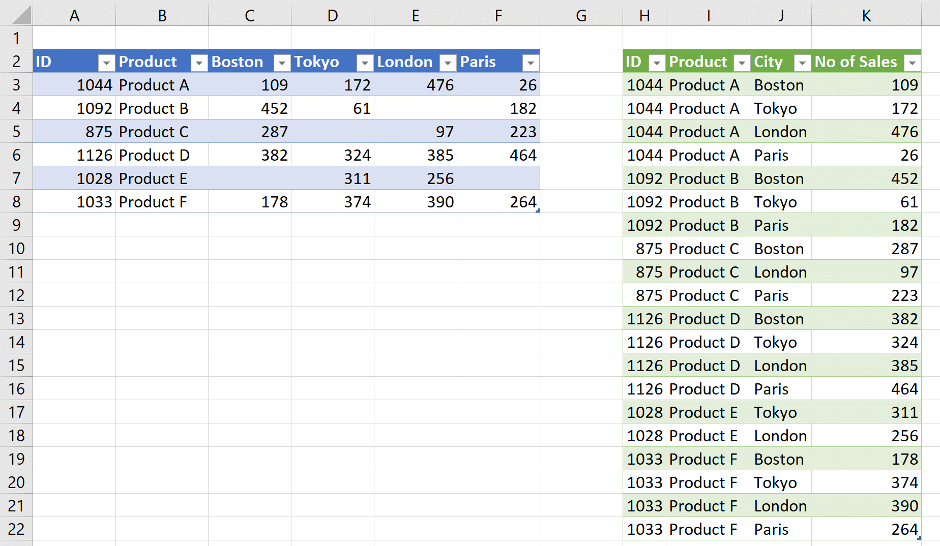 Unpivot Data in Excel Power Query Computergaga