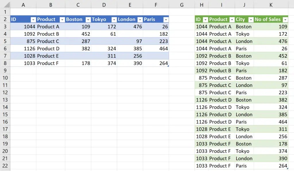 Unpivot Columns in Excel Power Query Computergaga
