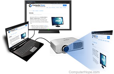 How to connect laptop to projector with hdmi windows 10 - pacificjnr