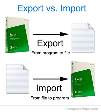 What is Import?