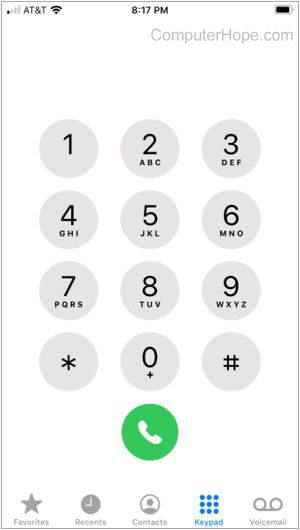 Printable Phone Keypad - prntbl.concejomunicipaldechinu.gov.co