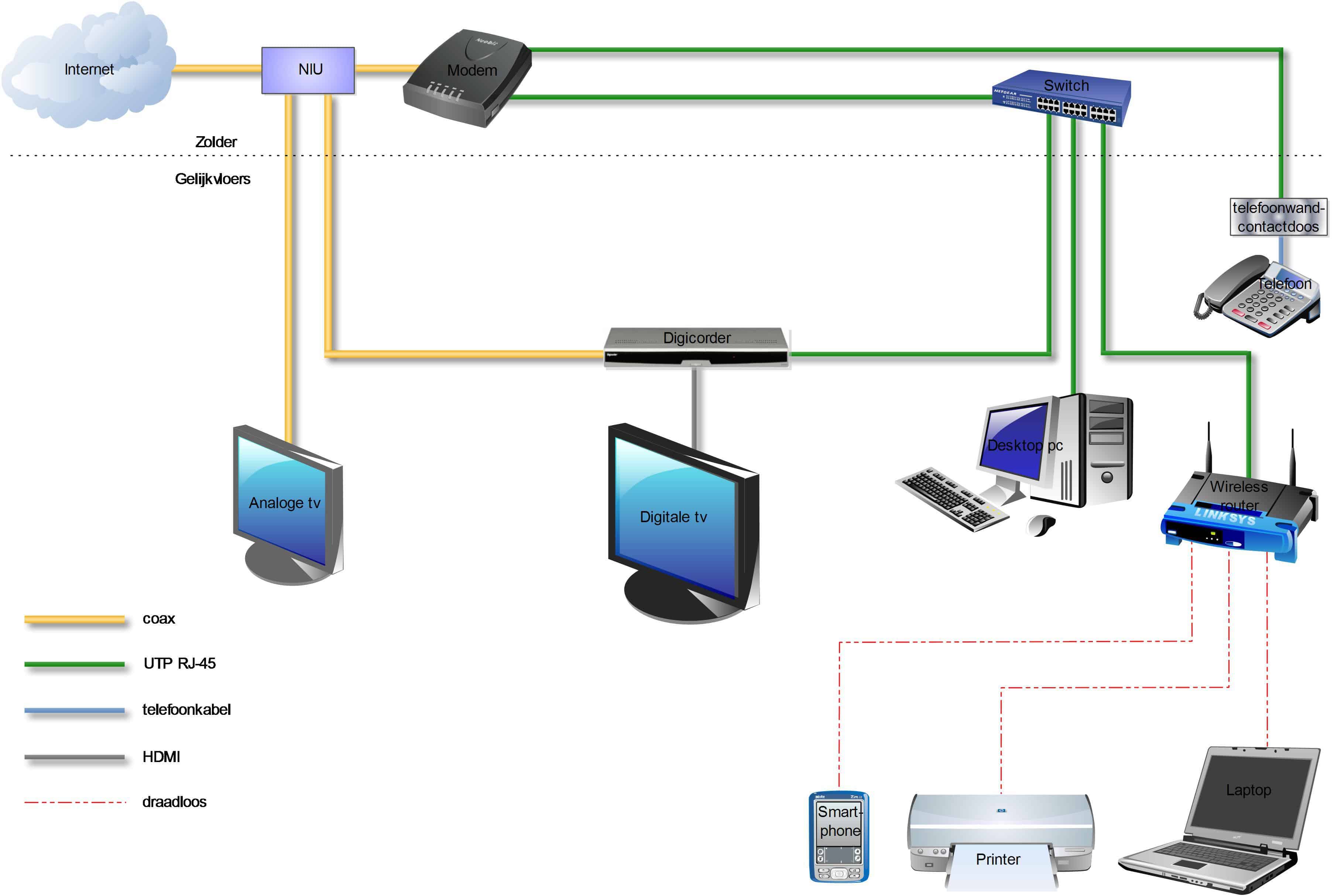 TV installatie Svht Computerhulp Zaanstreek voor al uw IT