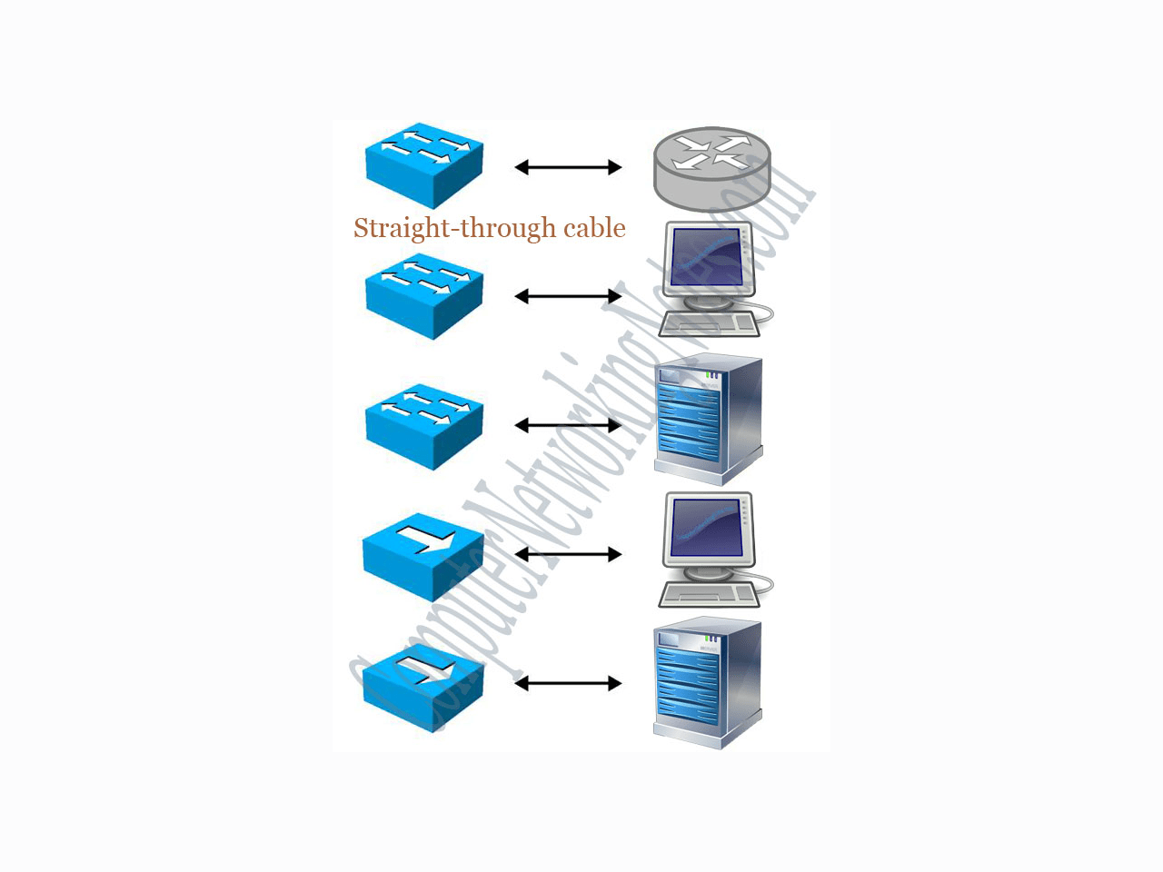 Basic Networking Interview Questions with Answers