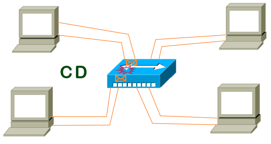 The CSMA/CD Mechanism Explained