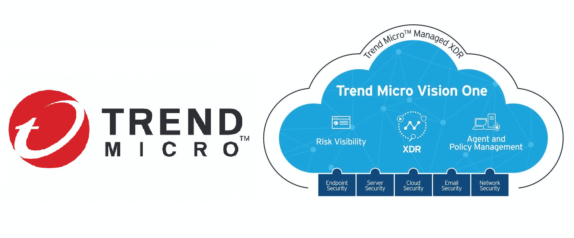 Best Antivirus for Business Trend Micro XDR Computero™