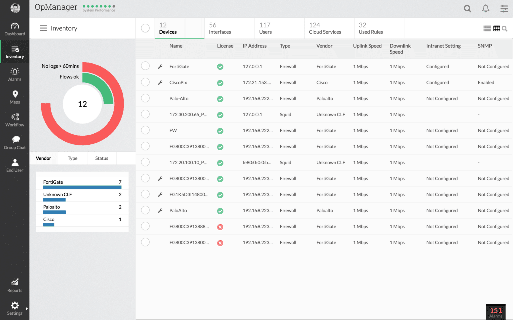 7 Best System Monitoring Tools What to Look For and Full Reviews
