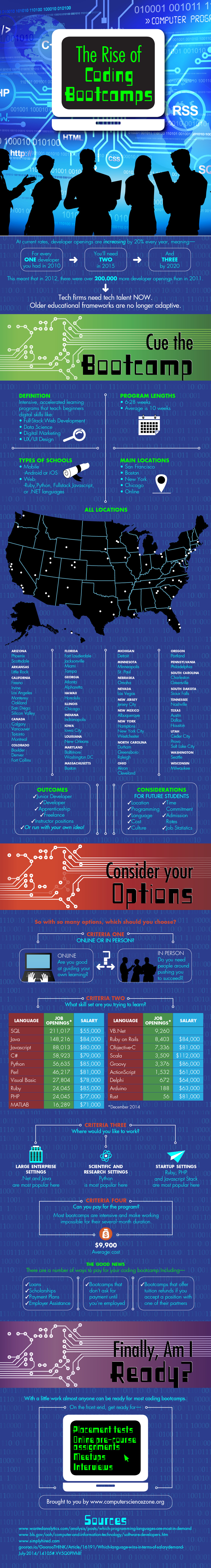 The Rise of Coding Bootcamps Computer Science Zone