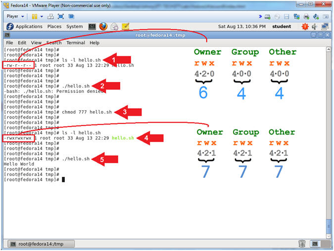 Fedora Lesson 8 Making /tmp nonexecutable