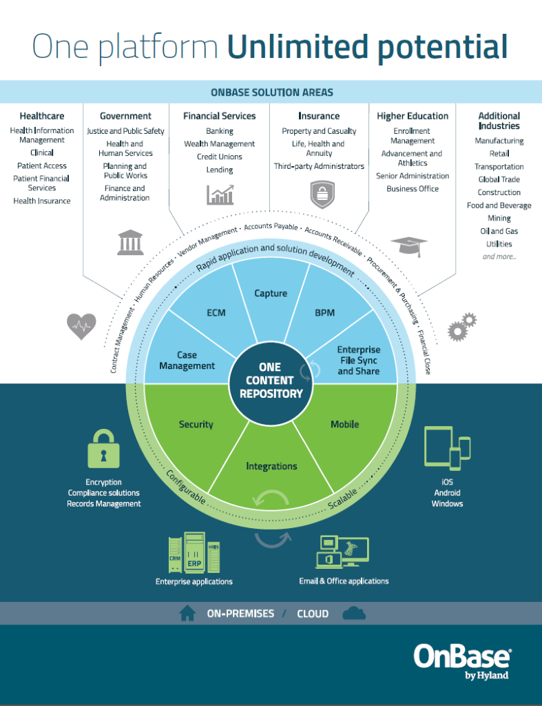 Enterprise Content Management (ECM) OnBase & Computer SI