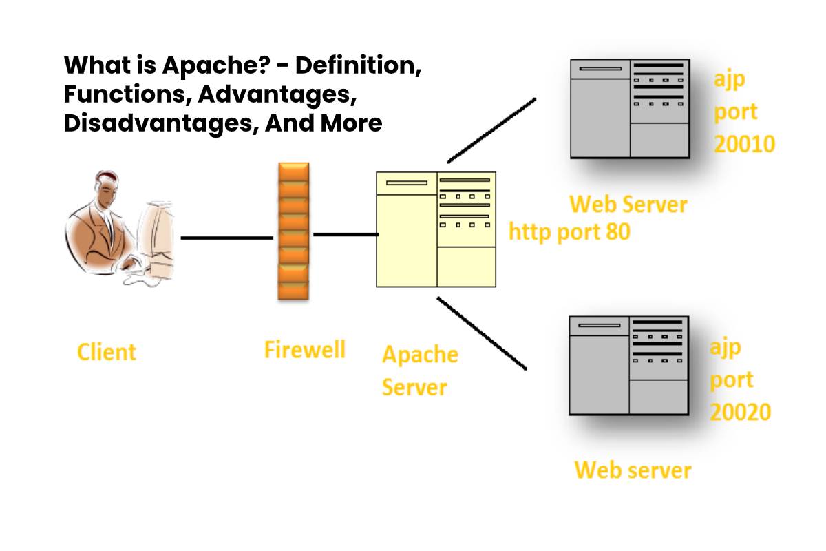 What is Apache? Definition, Functions, Advantages, And More