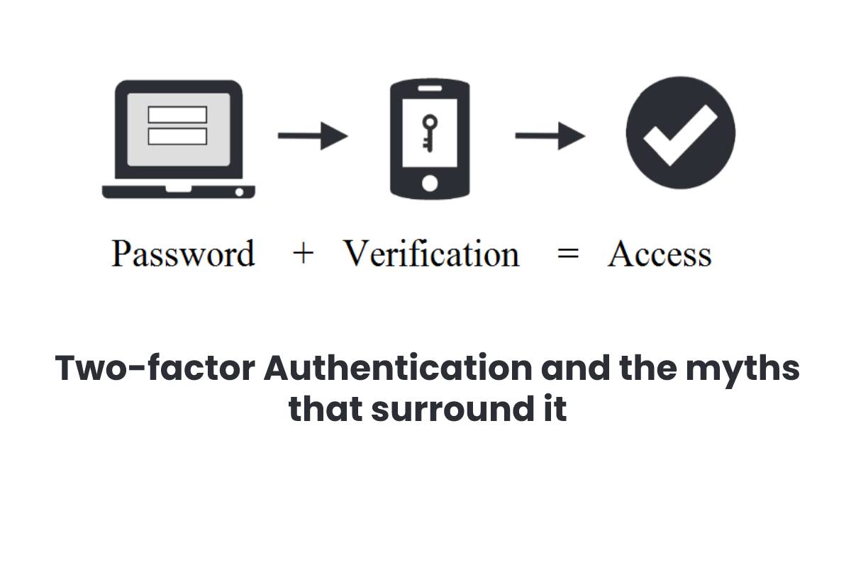 Twofactor Authentication and the myths that surround it CTR 2020