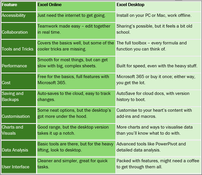 Latest Tips &amp; News