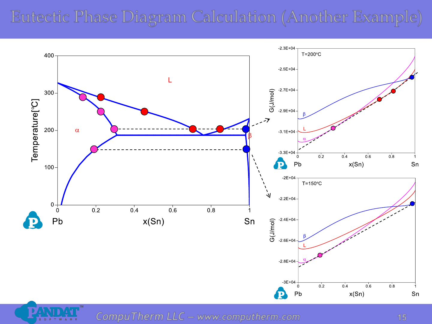 Binary Phase Diagram For A Eutectic Download Scientific Diagram Images