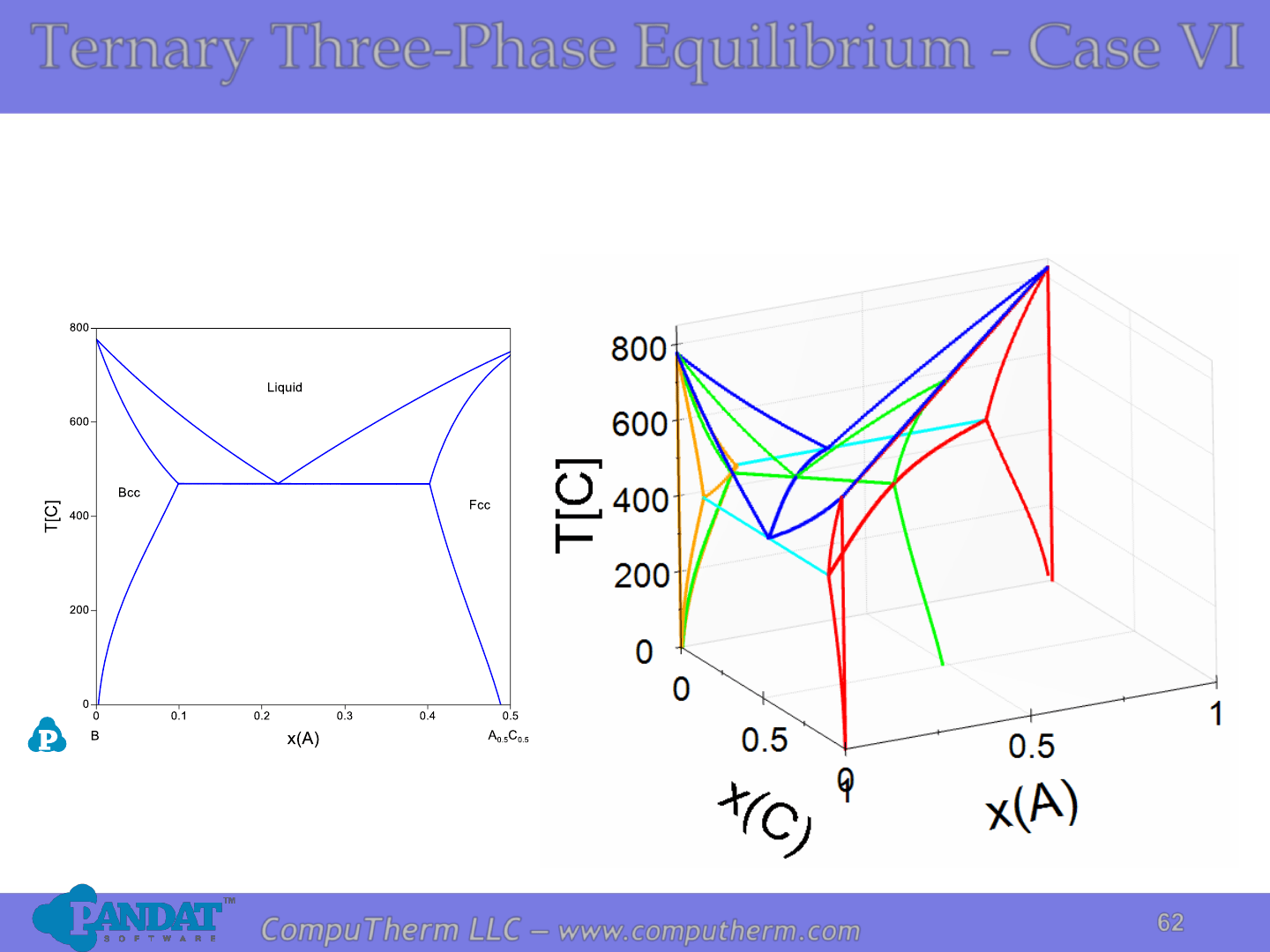 18+ Tie Line Phase Diagram - GilzianTiana