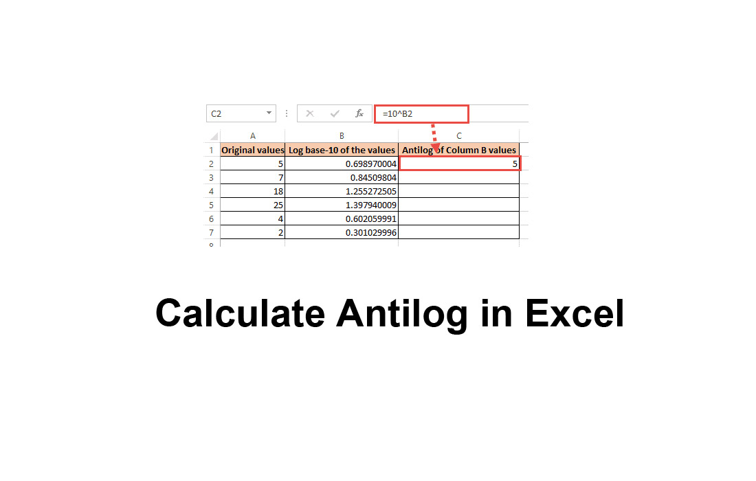 Calculate Antilog in Excel (or Sheets) [ Easy Formula ]
