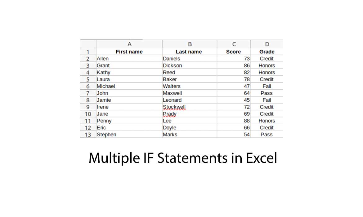 How to run Multiple IF Statements in Excel w/ Examples!
