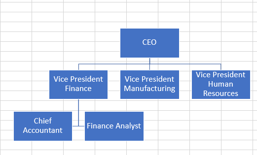 How to Create Organizational Chart in Excel Easily!