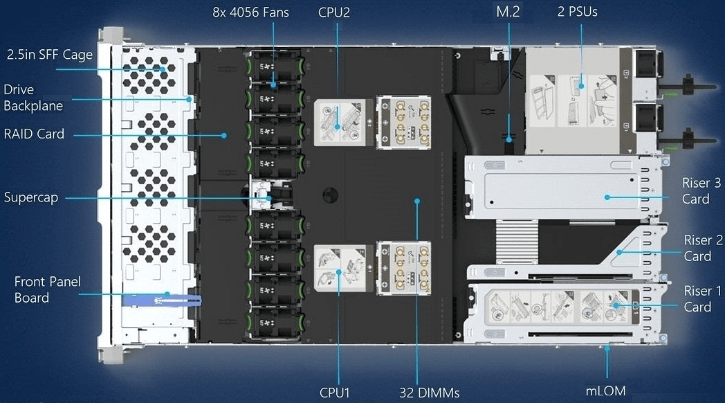 CiscoUCSC220M7Top CompuWay