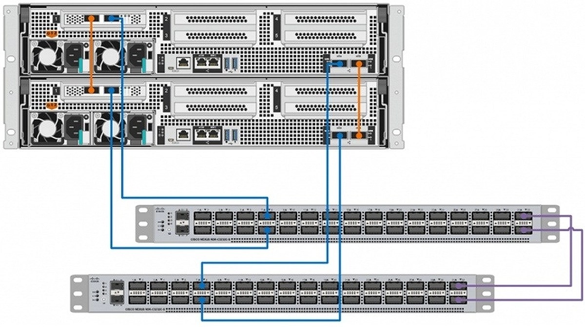 NetApp All Flash FAS AFF C800 купить CompuWay