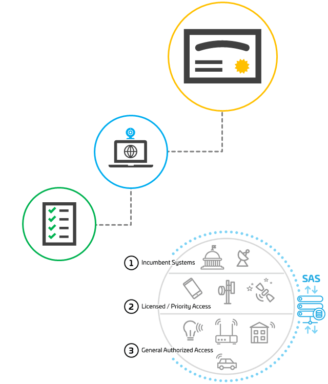 CPI Training for CBRS Comsearch