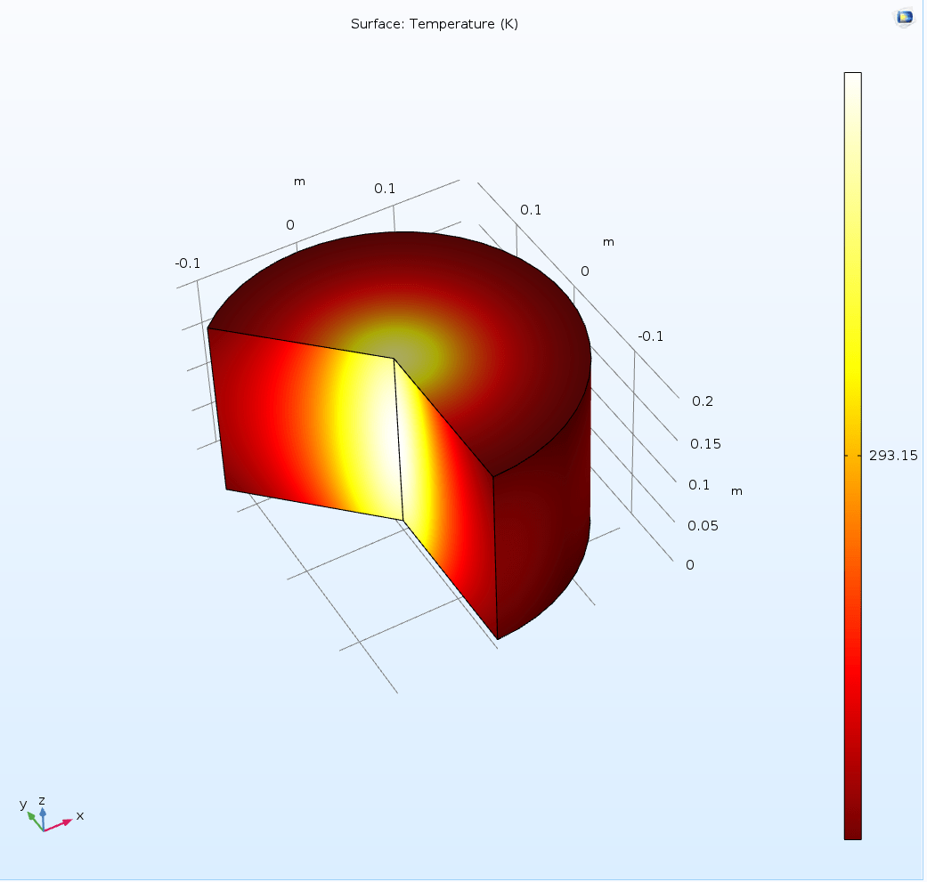 Thermal lensing help