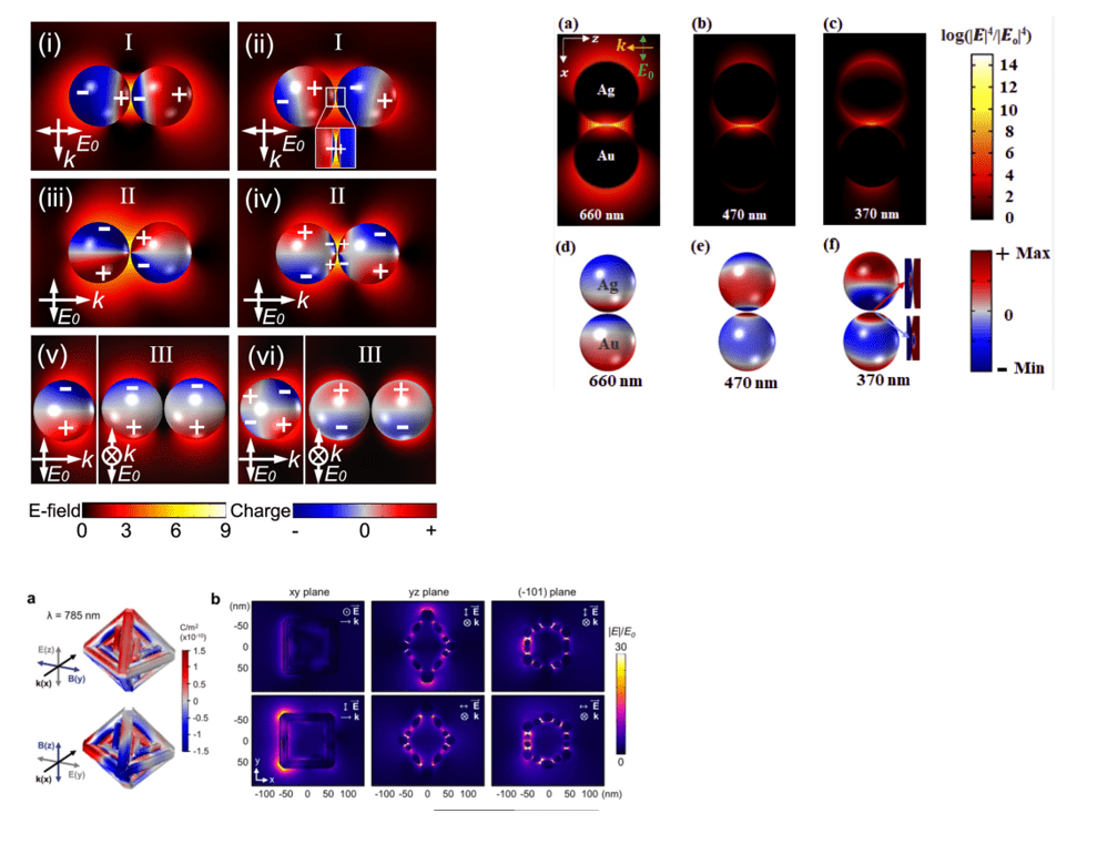 Surface charge density plot in RF module