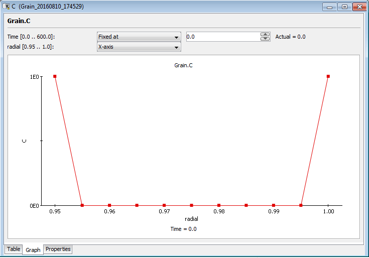 High index DAE problem
