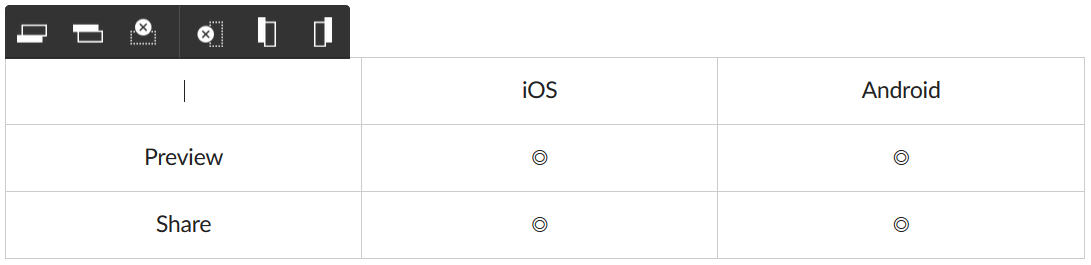 Box Notes ノートテイキングツール "Box Notes" の使い方 コムチュアネットワーク株式会社 BoxSupport