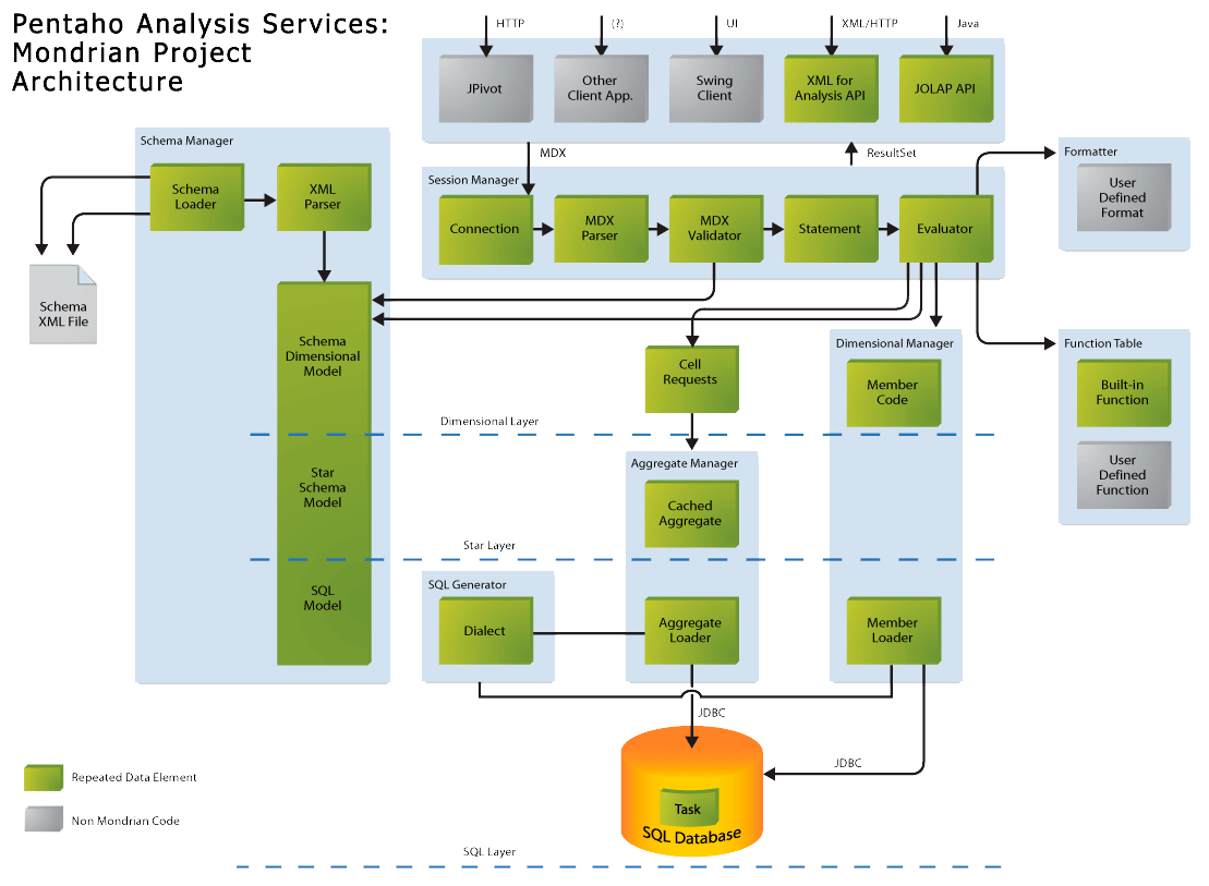 Pentaho COMUS PYMES