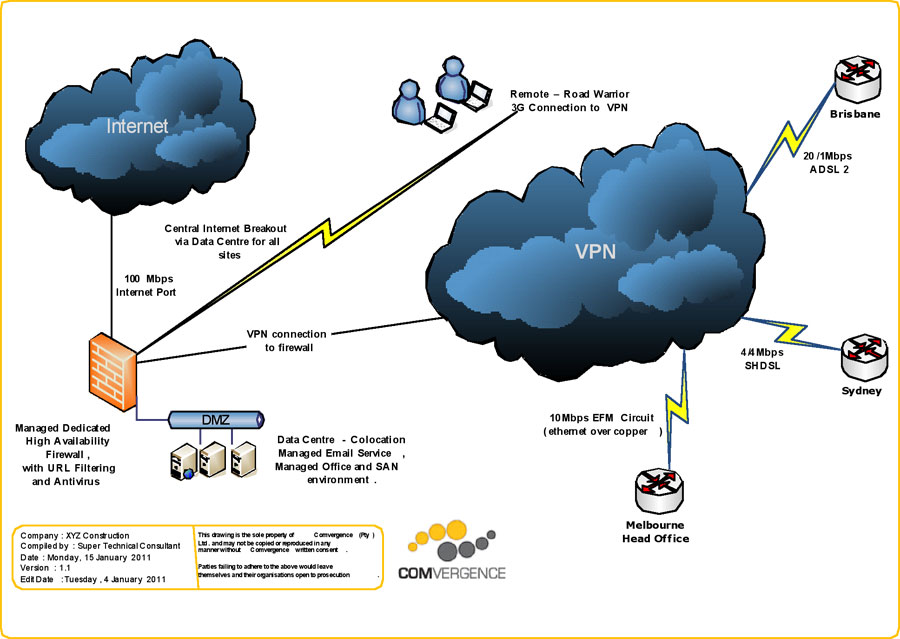 Virtual Private Network Virtual Private Network