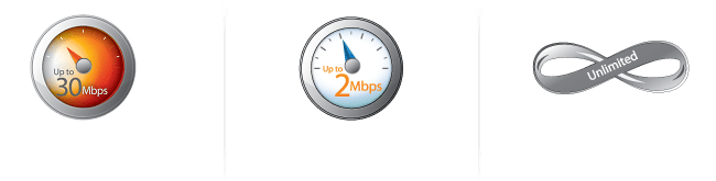 Comwave HighSpeed Services 30 Comwave
