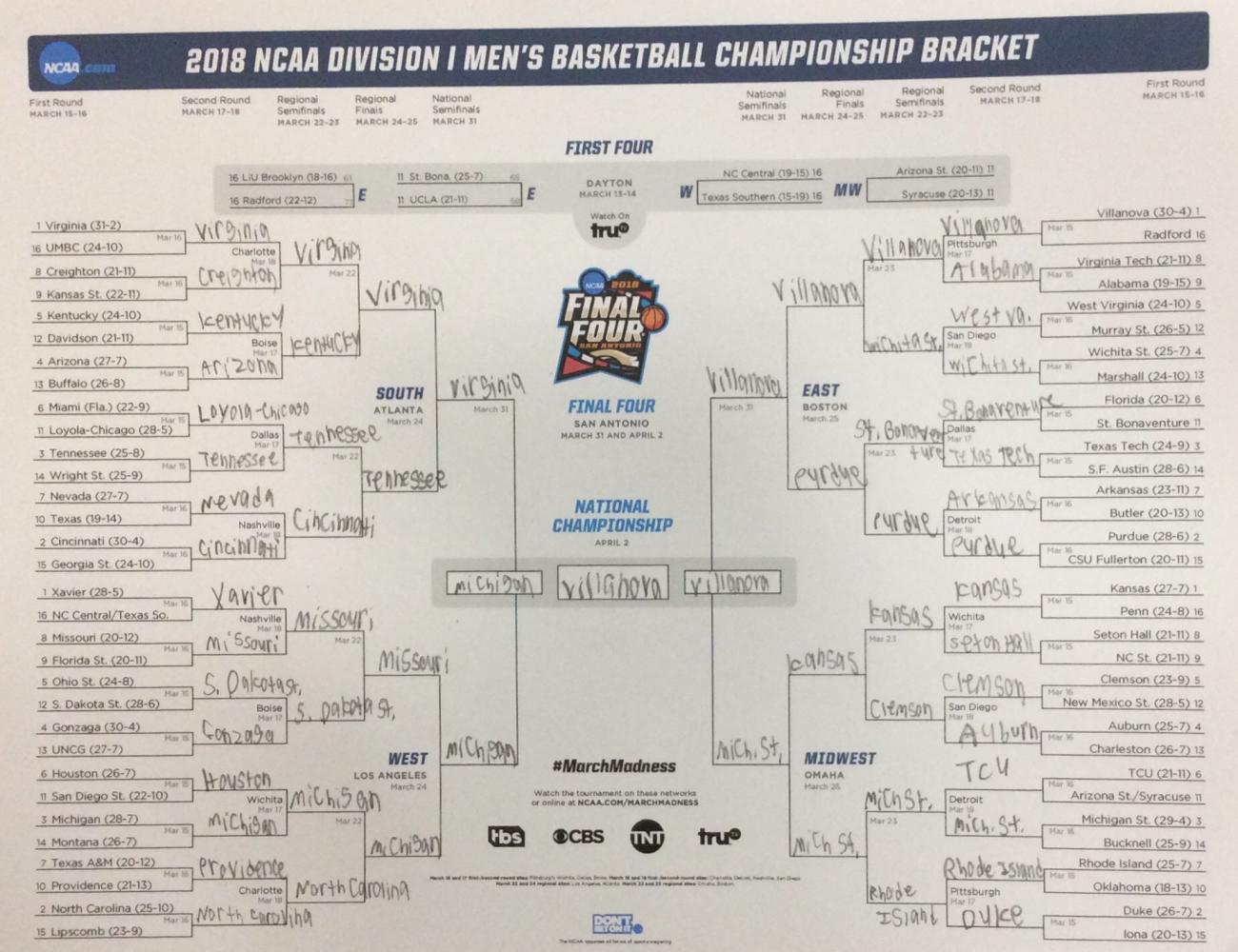 Up your game with these March Madness tips Conant Crier Up your game with these March Madness tips Conant Crier
