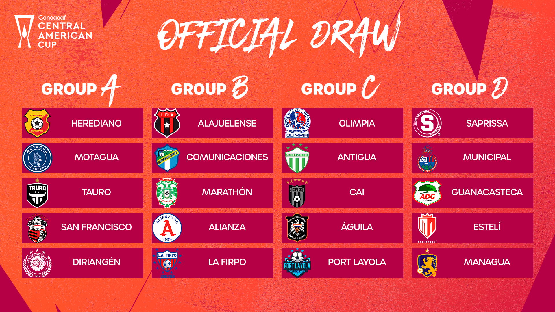 Guia Completa Posiciones Copa Centroamericana Concacaf: The Road to