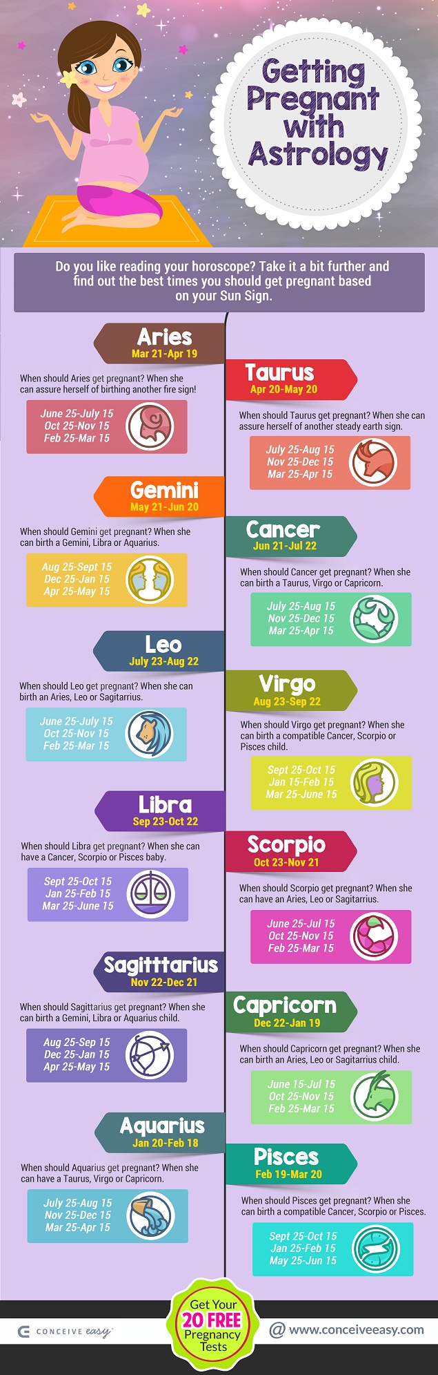 When Should I Conceive Based on My Zodiac Sun Sign?