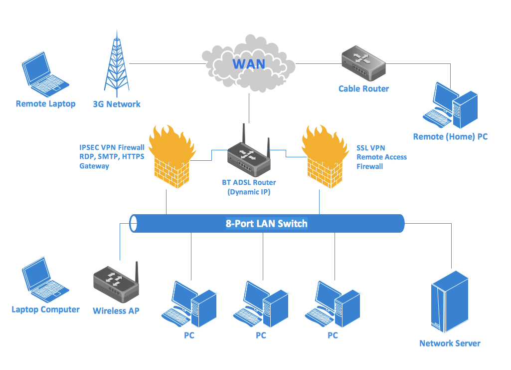 [DIAGRAM] Internet Diagram Examples - MYDIAGRAM.ONLINE