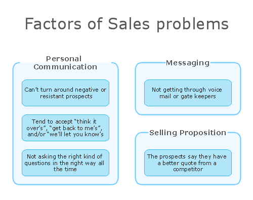 How To Create an Affinity Diagram Using Solutions | Affinity diagram