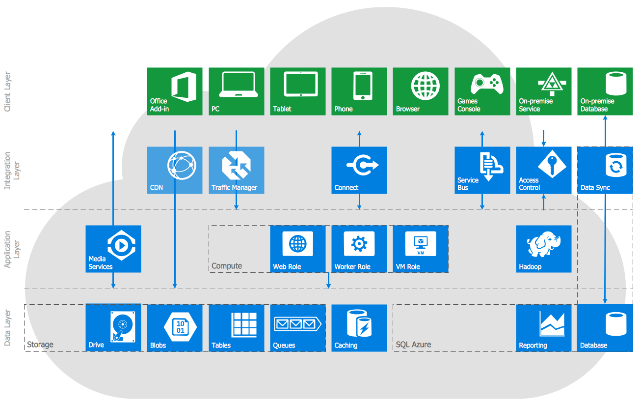 Microsoft Azure